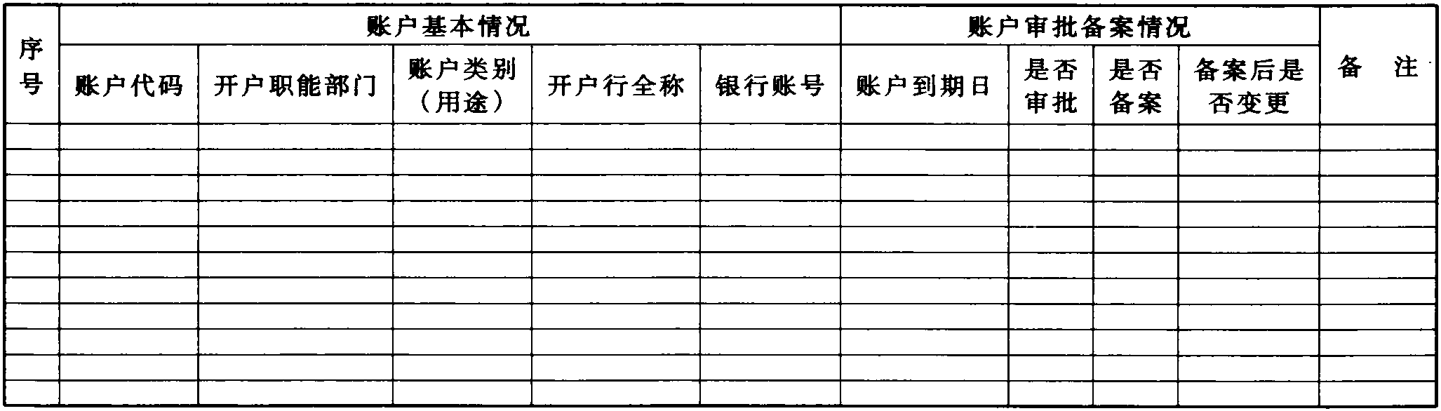 財(cái)政部 中國人民銀行關(guān)于執(zhí)行《中央預(yù)算單位銀行賬戶管理暫行辦法》的補(bǔ)充通知